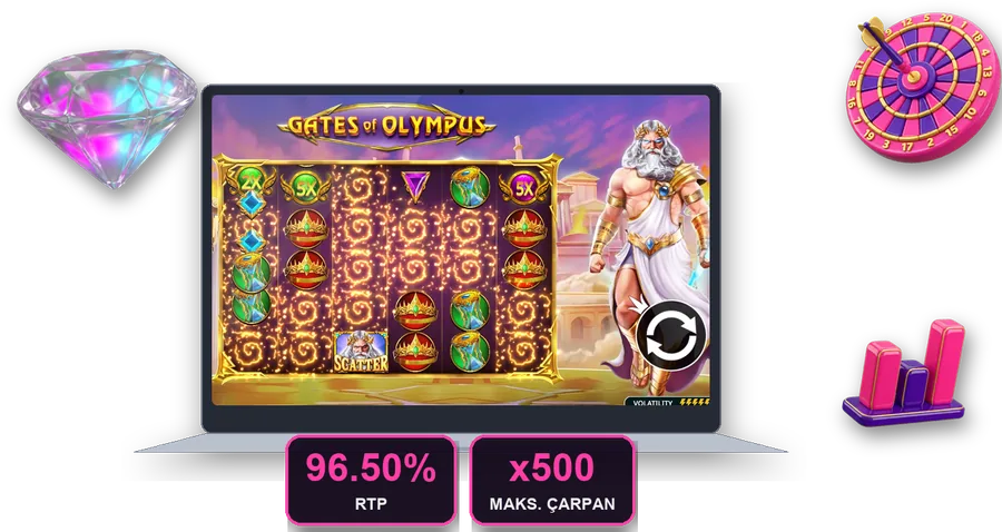 Gates of Olympus ekranda, bu bölümün temel rakamlarıyla