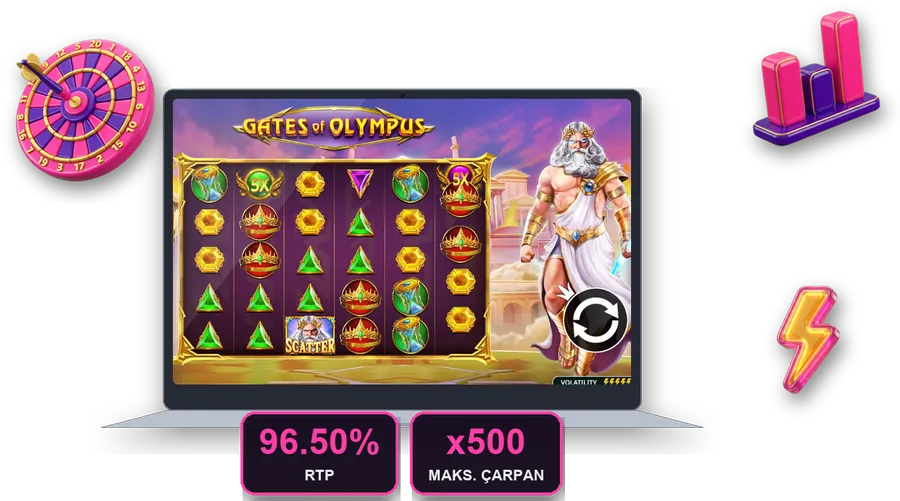 Gates of Olympus ekranda, bu bölümün temel rakamlarıyla