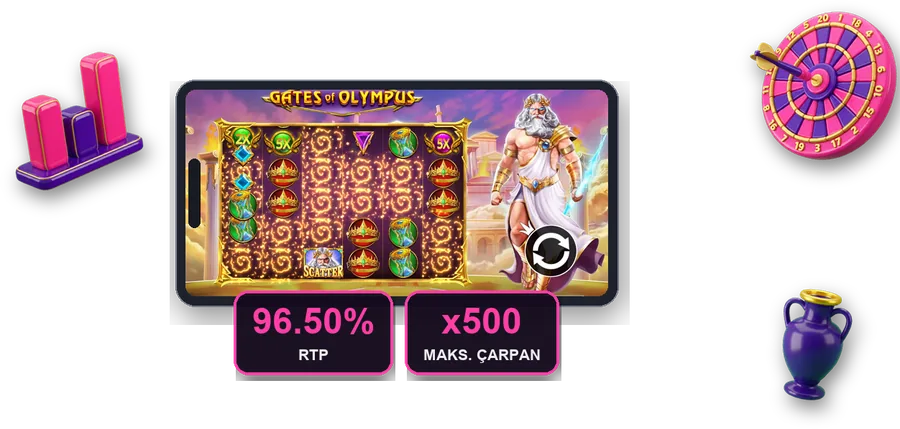 Gates of Olympus ekranda, bu bölümün temel rakamlarıyla